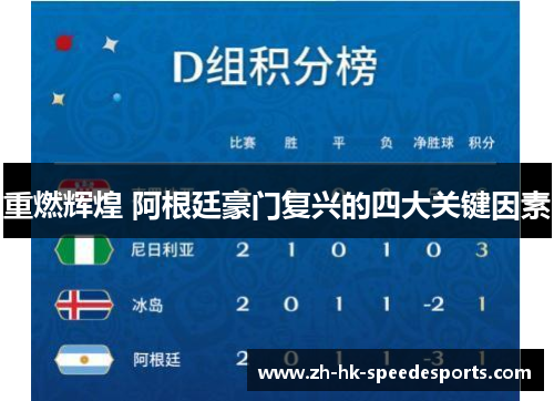 重燃辉煌 阿根廷豪门复兴的四大关键因素 重燃辉煌 阿根廷豪门复兴的四大关键因素